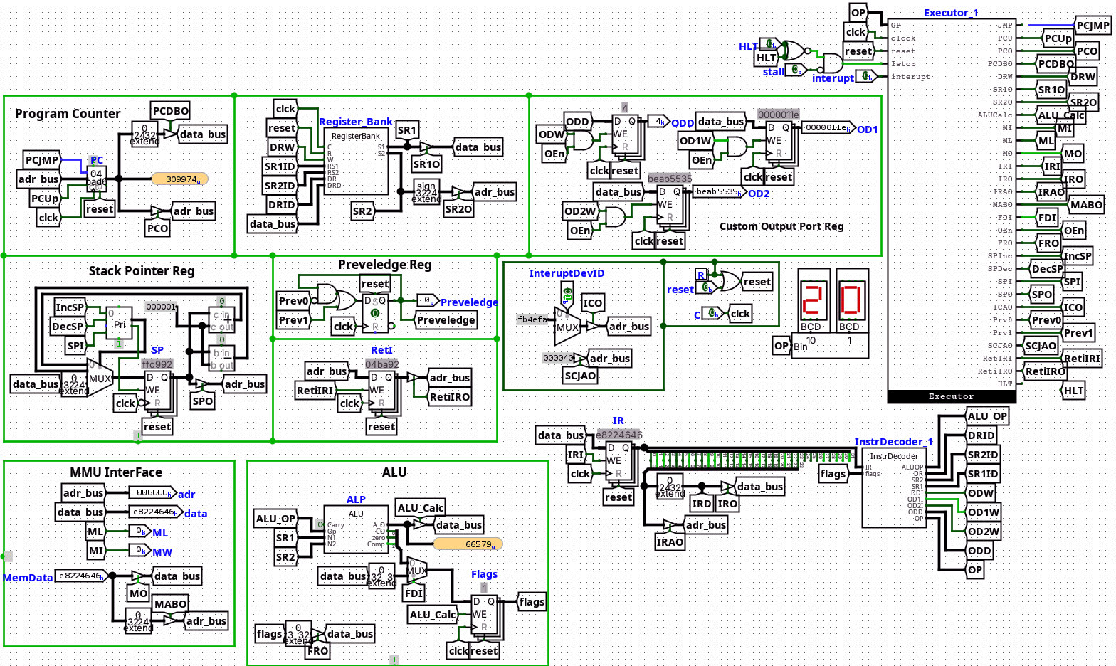 SS32 CPU Architecture Design